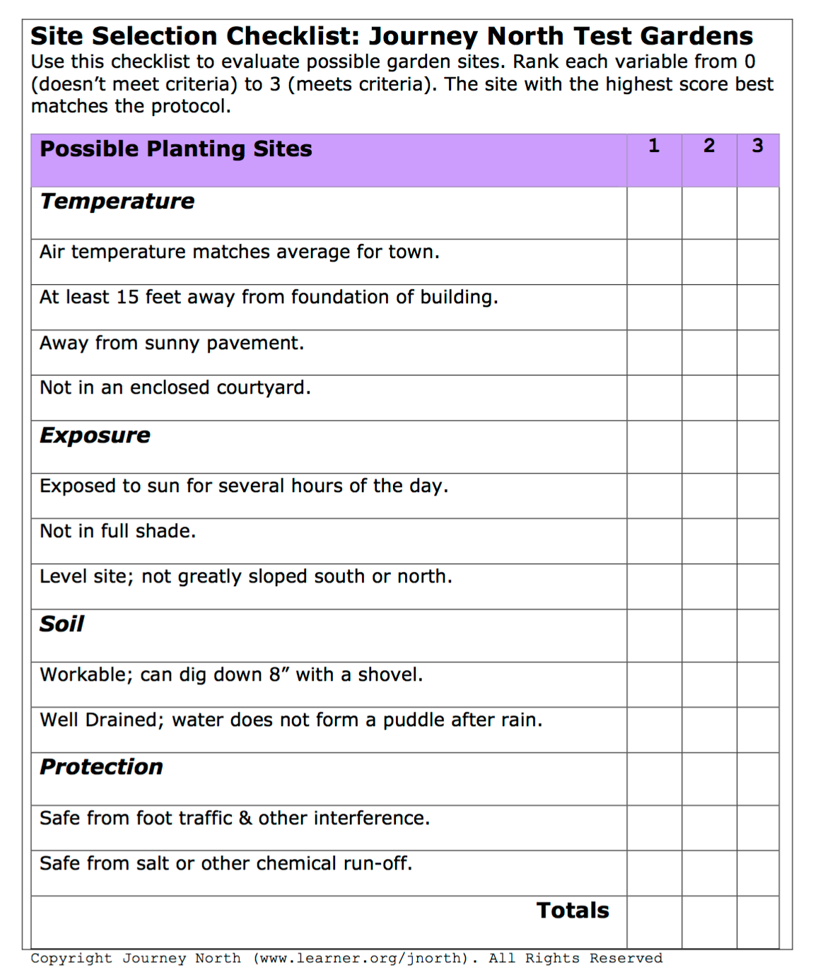 Checklist for choosing a planting site for tulip garden