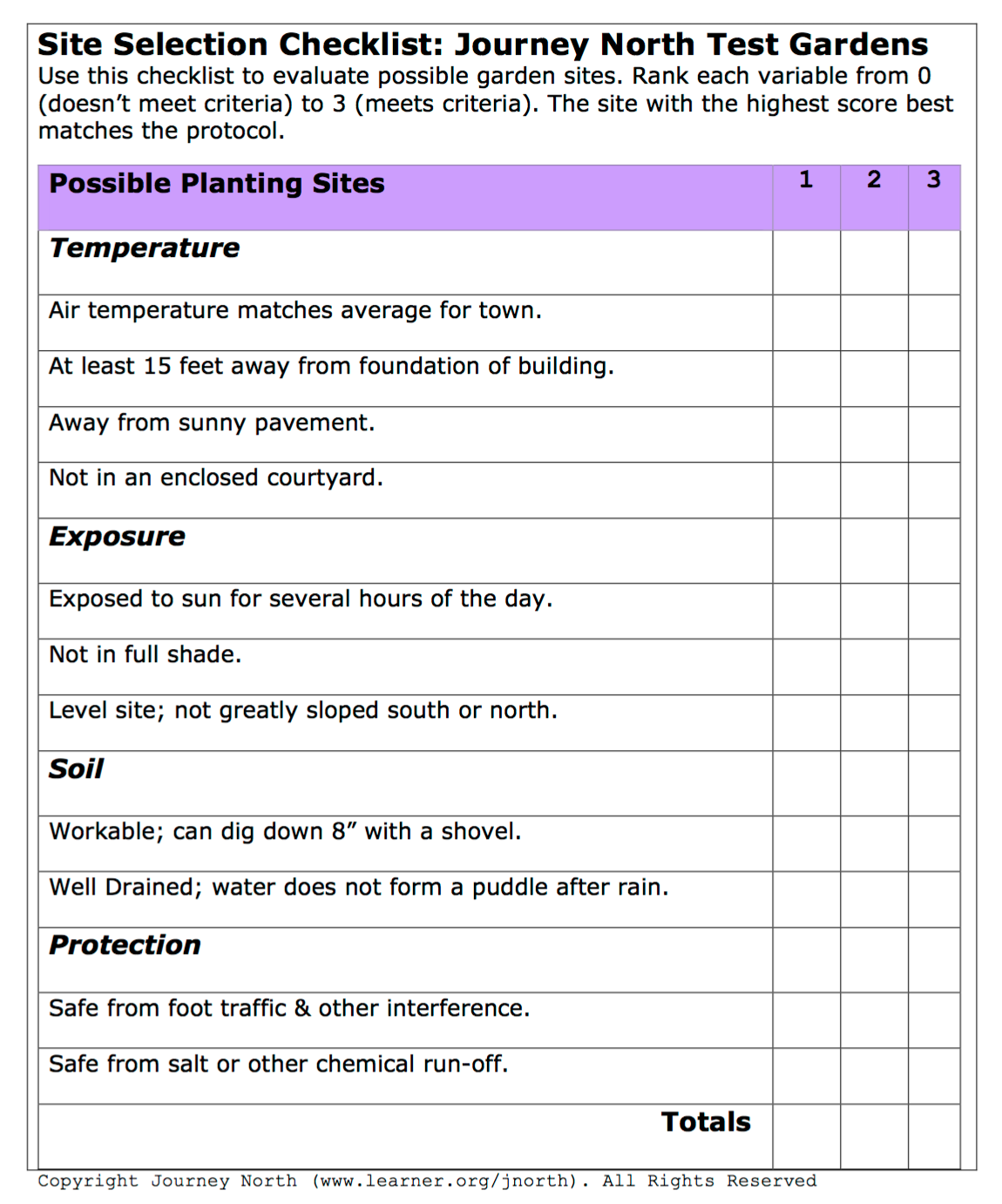 Image of the checklist for site selection in the garden