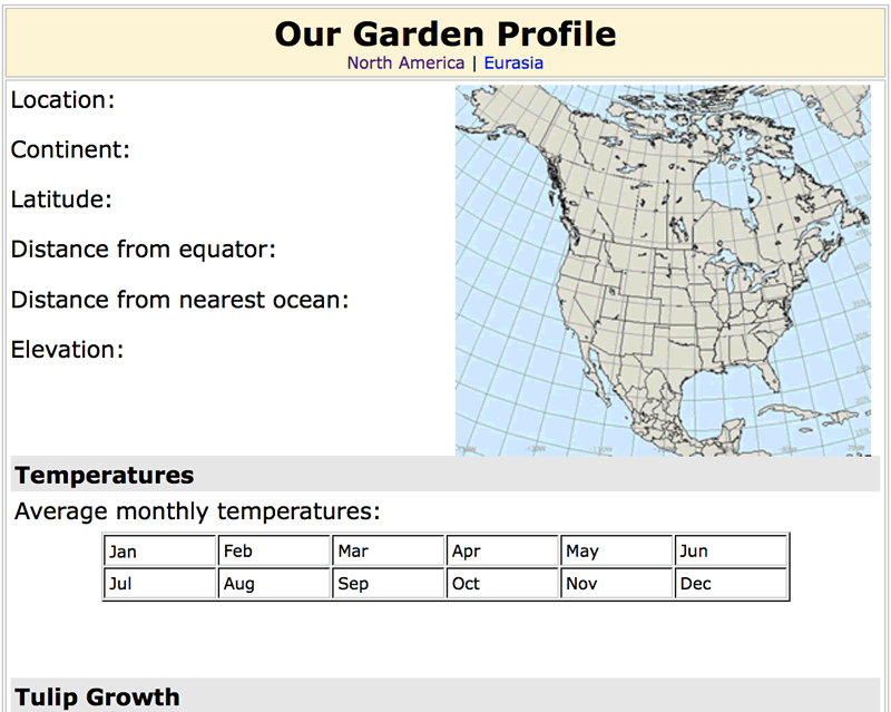 Garden profile 