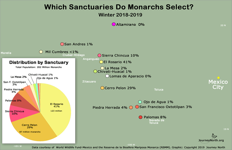 Population Distribution by Sanctuary