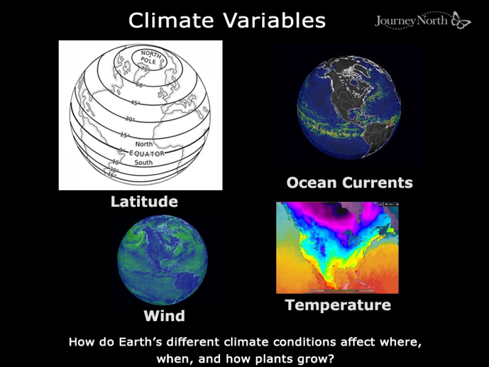 Variables that affect climate